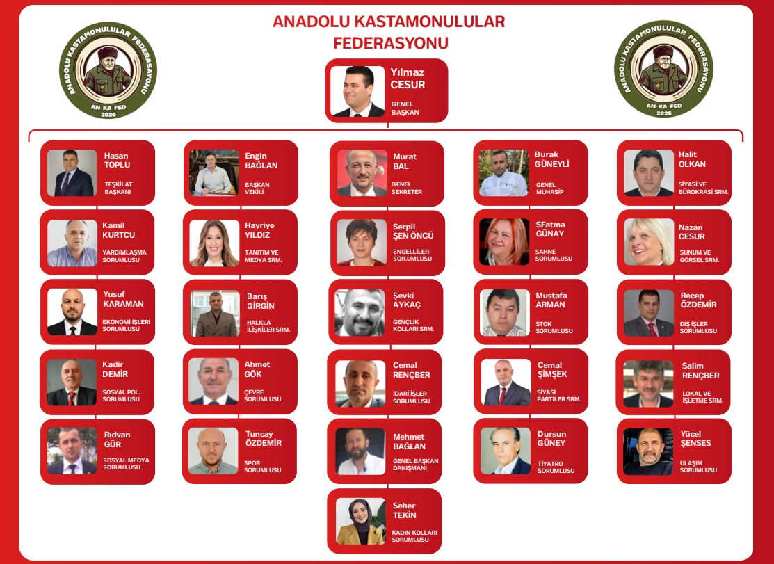AN-KA-FED Yeni Yönetimini Belirledi: Anadolu Kastamonulular Federasyonu’nda Görev Dağılımı Tamamlandı